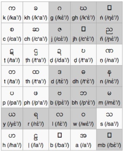 เอกลักษณ์ประจำท้องถิ่น 1